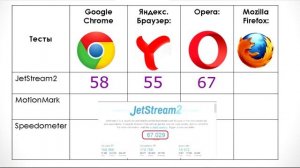 Какой браузер самый быстрый в 2020 году в Windows 10?