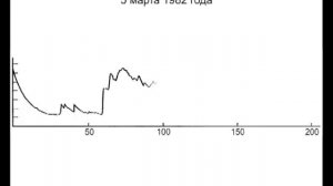 Звуки с поверхности Венеры. АМС "Венера-14", 1982 год