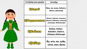 Саха тыла. 6 кылаас. Солбуйар аат арааһа.