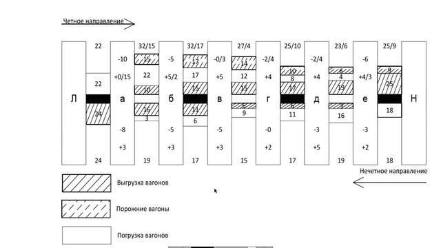 4 глава Организация местной работы на участке смотреть онлайн