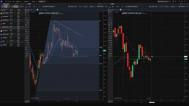 Топ 10 торговых идей по акциям на 09.10.2023