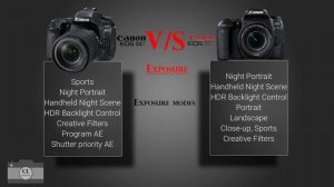 Canon EOS 80D vs Canon EOS 77D