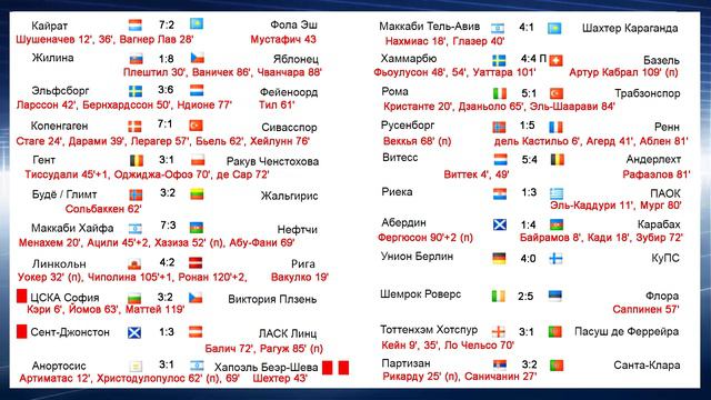 Лига Конференций (2021/2022). Результаты плей-офф. Кто в группе? смотреть онлайн