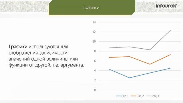 Ответы на тест средства анализа и визуализации данных построение диаграмм