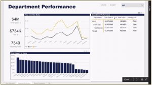 Using Power BI to View Retail Store Performance