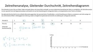 Zeitreihenanalyse, Gleitender Durchschnitt, Zeitreihendiagramm | Statistik