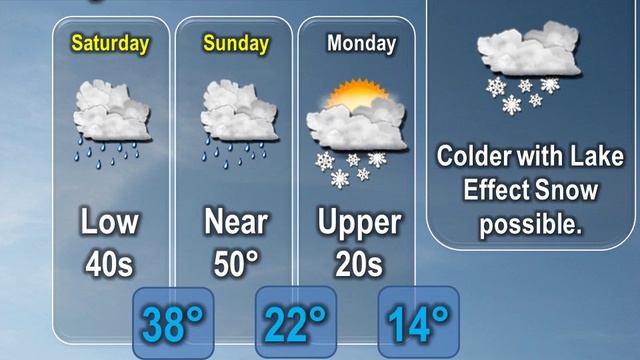 Thursday Night Briefing from NWS Binghamton смотреть онлайн