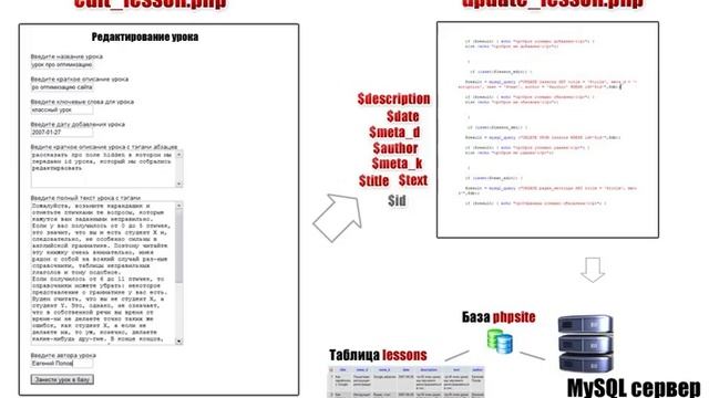 PHP+MYSQL - Создание сайта 15