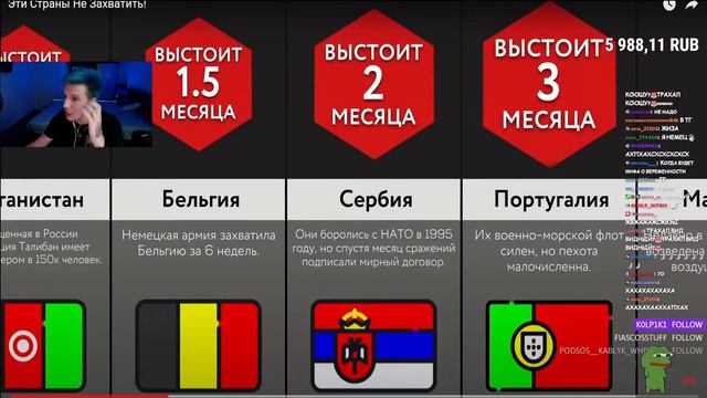 МАЗЕЛЛОВ СМОТРИТ МИР СРАВНЕНИЙ///Эти Страны Не Захватить! смотреть онлайн