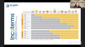 Профессия Менеджер ВЭД: все ЗА и ПРОТИВ