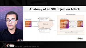 6.3. Anatomy of an SQL Injection Attack