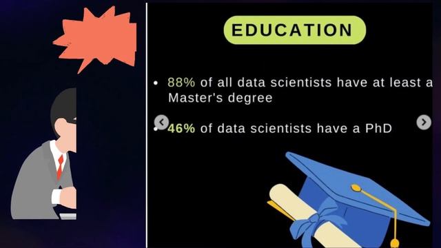 Anatomy of Data Scientist || Career of Data Scientist | Data Scientist Career | datacode with shara