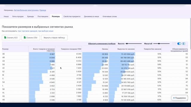Анабар — возможности системы аналитики и продвижения на Wildberries и Ozon