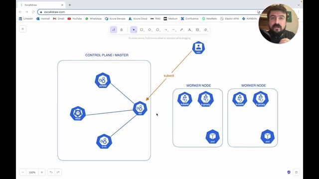 10 DAKİKADA KUBERNETES - 01 KUBERNETES TOPOLOGY açıklaması, control plane ve worker componentleri смотреть онлайн
