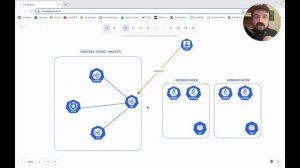 10 DAKİKADA KUBERNETES - 01 KUBERNETES TOPOLOGY açıklaması, control plane ve worker componentleri