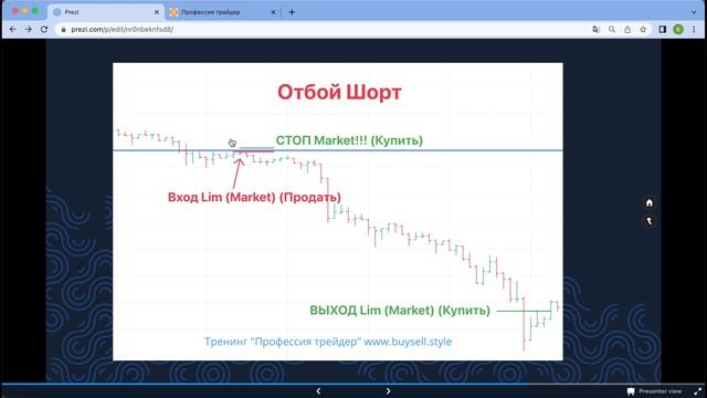 17 Тренинг "Профессия Трейдер". Отбой от уровня ШОРТ. Модель входа в сделку.