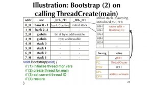 11001周百祥教授作業系統(Offered in English)_第6B講 Edsim51 – cooperative – threads – 2