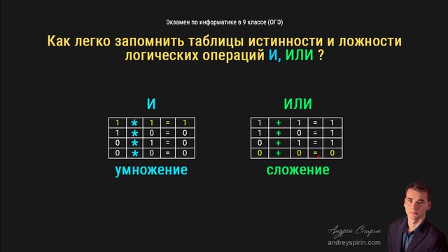 И или в информатике