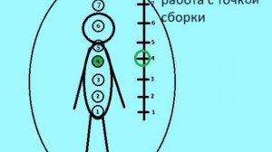 ПРАКТИКА ПОДЫМАЕМ ТОЧКУ СБОРКИ! ИНИЦИАЦИЯ Бессрочно.