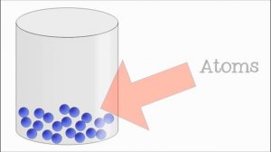 3 States of Matter for Kids (Solid, Liquid, Gas): Science for Children - FreeSchool