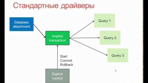 Управление транзакциями в компонентах и драйверах СУБД Firebird