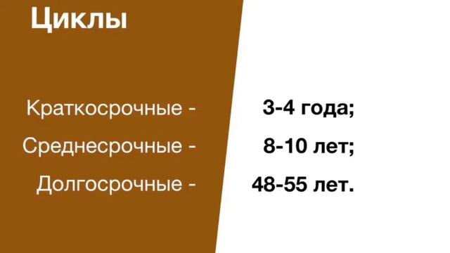 Макроэкономические циклы. Макроэкономика. 3.