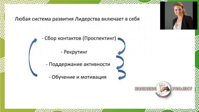 Экспертная сессия .Комплексы для интенсивного ухода за кожей листа смотреть онлайн