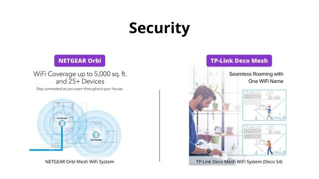 NETGEAR Orbi vs TP-Link Deco: Which Mesh WiFi System is Better? смотреть онлайн