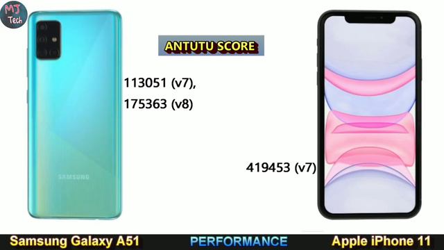 Samsung Galaxy A51 Vs Apple iPhone 11 || ⚡ Which one is Best || Comparison by Tech MJ смотреть онлайн