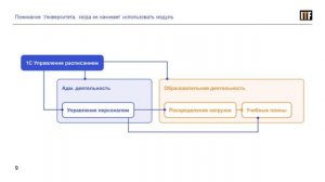 Цифровая трансформация университетов. ООО "ИТ Форвард"