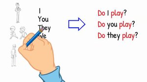 Simple Present Tense Questions (Beginner)