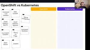 What is OpenShift and what does it have to do with Kubernetes?