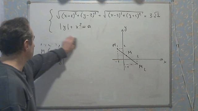 Параметр. №18. ЕГЭ математика, профиль. Эллипс в ЕГЭ?!