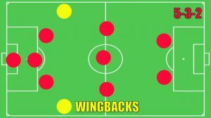 Soccer Positions Explained