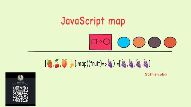 JavaScript map action. @Angular @React @javascriptmastery