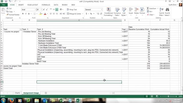 How To Create S Curve in MS Project - Plan VS Actual смотреть онлайн