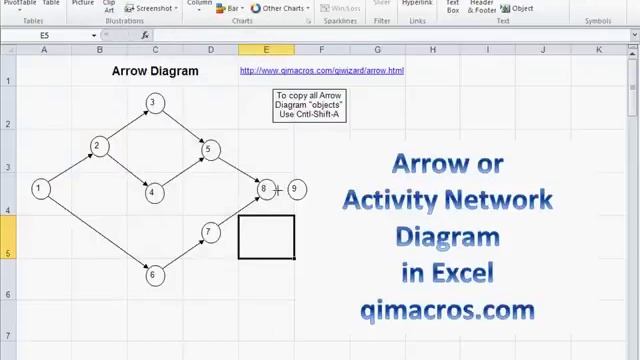 Draw An Arrow Diagram In Excel, With The QI Macros
