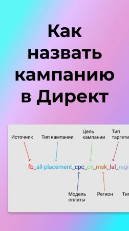 Как назвать рекламную кампанию