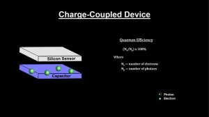 Classroom Aid - Charge Coupled Device (CCD)