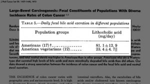 Flashback Friday: How to Reduce Carcinogenic Bile Acid Production