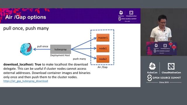 Managing Kubernetes in Air Gap/Offline Environments - Rong Zhang, Suning.com смотреть онлайн
