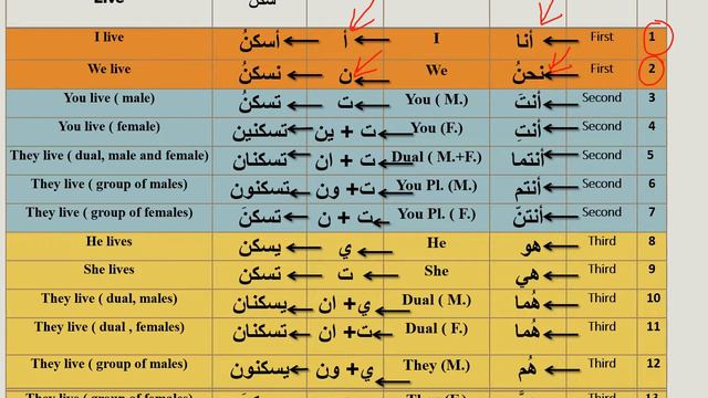 Arabic Language -Beginners and Intermediate Video 193- Present Tense 1 смотреть онлайн