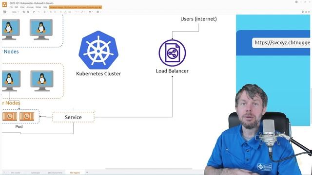 Training Certified Kubernetes Administrator 48 Intro to Kubernetes Ingress Controllers смотреть онлайн