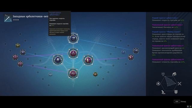 Conqueror's blade, ГАЙД/ОБЗОР на Странствующих рыцарей: лучшая кавалерия в  ММОРПГ ?