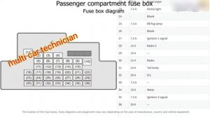 Fuse box location and diagrams_ Suzuki Swift (2011-2017) multi car technician