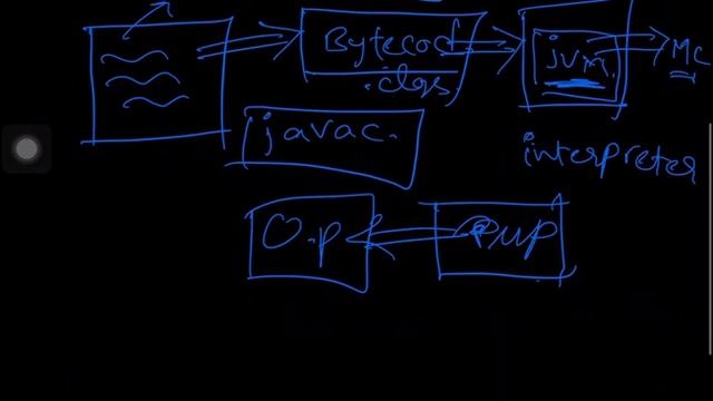 intro to java(jdk,jvm,jre) смотреть онлайн