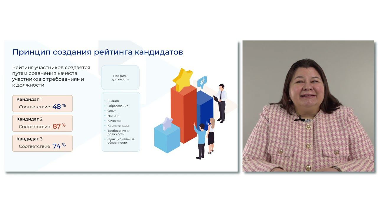 Представление кандидатов работодателю