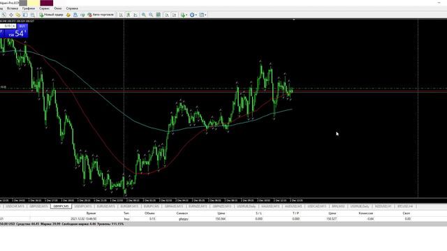 Форекс Марафон Демоверсия - день первый разгон депозита