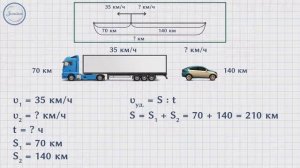 Движение в противоположных направлениях математика 4 класс