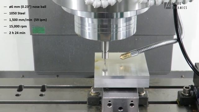 Micro Dynamics｜DYPEC® Thermal Compensation смотреть онлайн